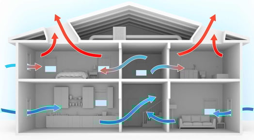 example of the stack effect in a eco-friendly luxury home